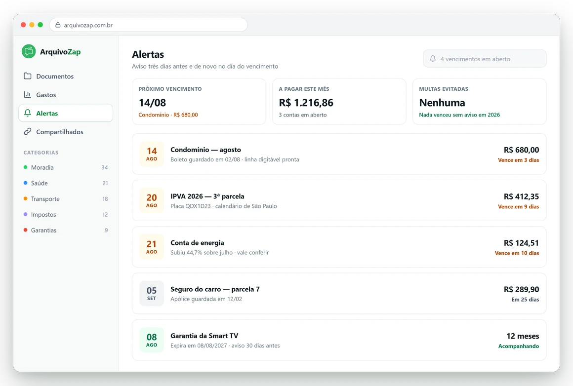 Painel do ArquivoZap no navegador: lista de vencimentos próximos com data, valor e quantos dias faltam.